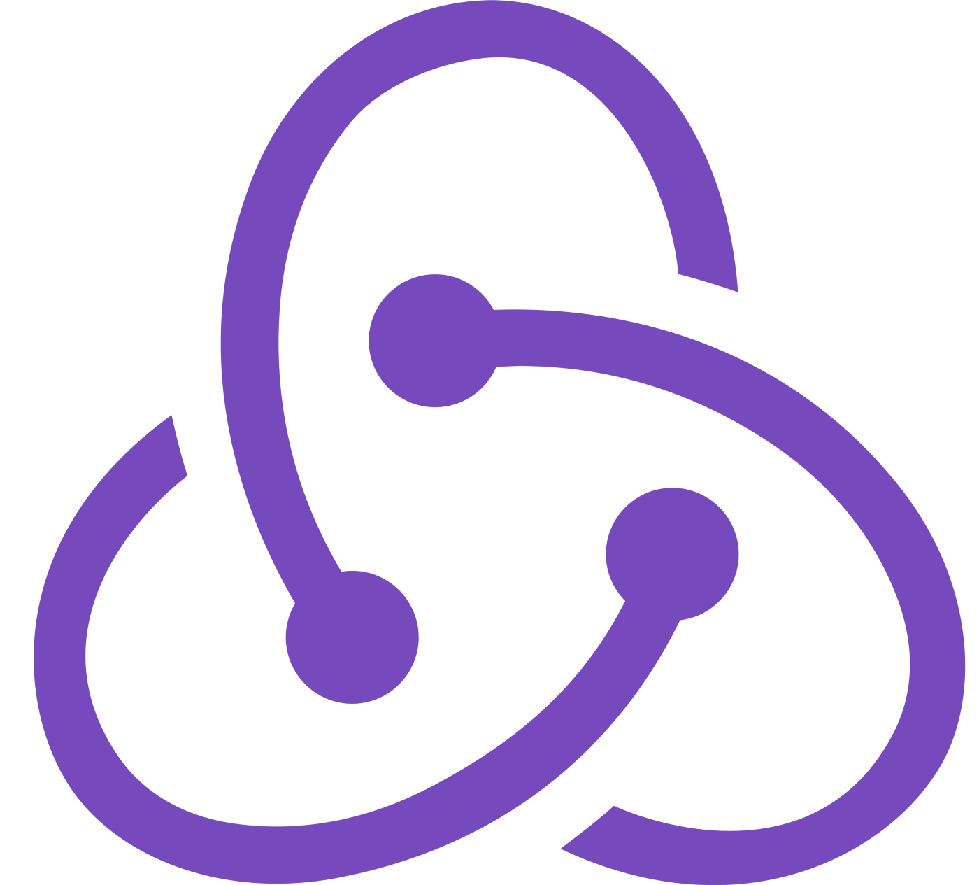 Adding Redux To Your React Project FSH Sweden AB